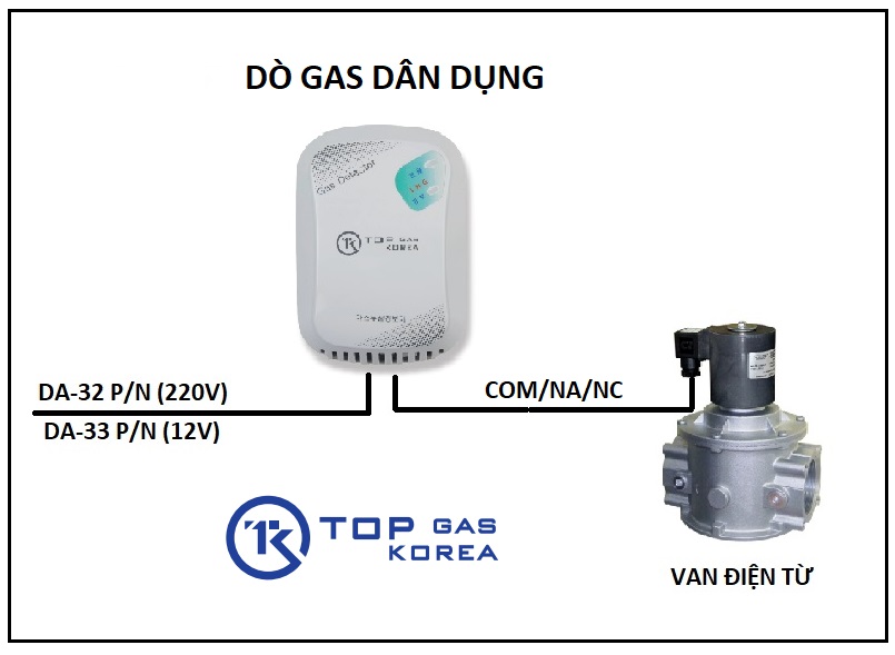 BỘ BÁO RÒ RỈ GAS VÀ VAN NGẮT TỰ ĐỘNG DÂN DỤNG